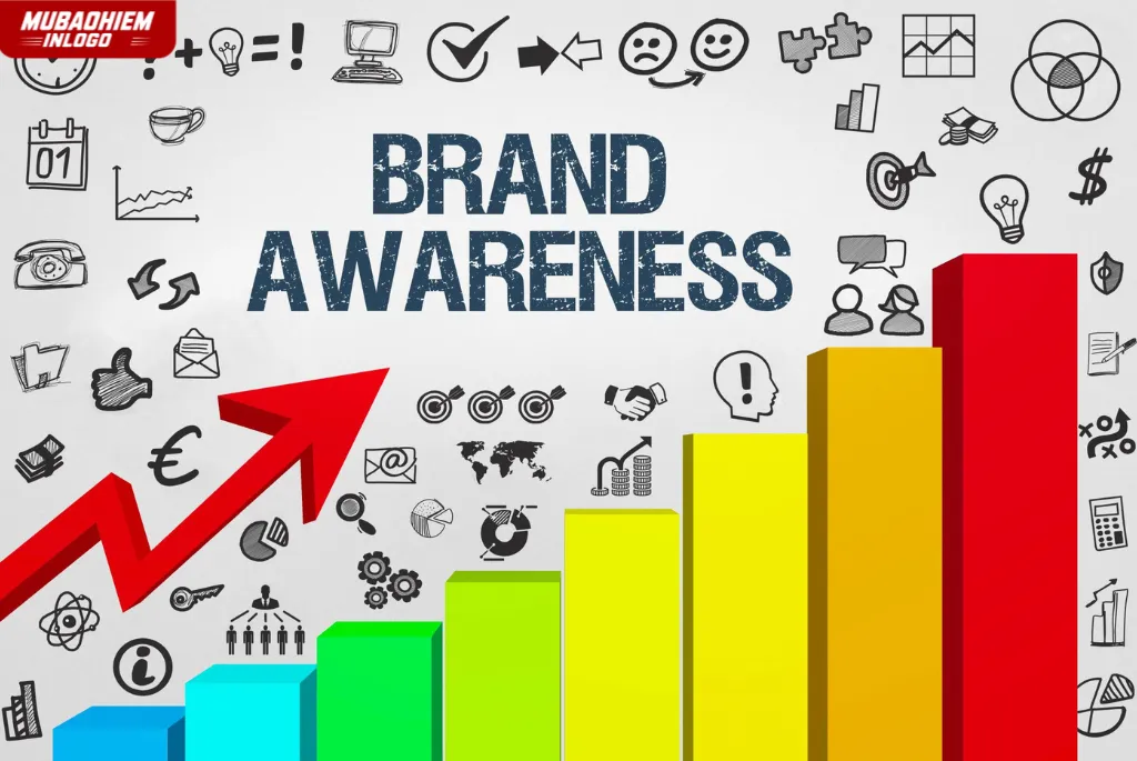 Tìm hiểu Brand Awareness là gì trong marketing thương hiệu